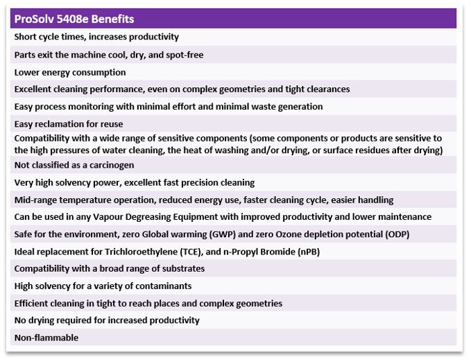 ProSolv Benefits