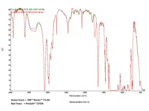 IR TRACE - Prosolv72TDA vs 3M Novec72DA