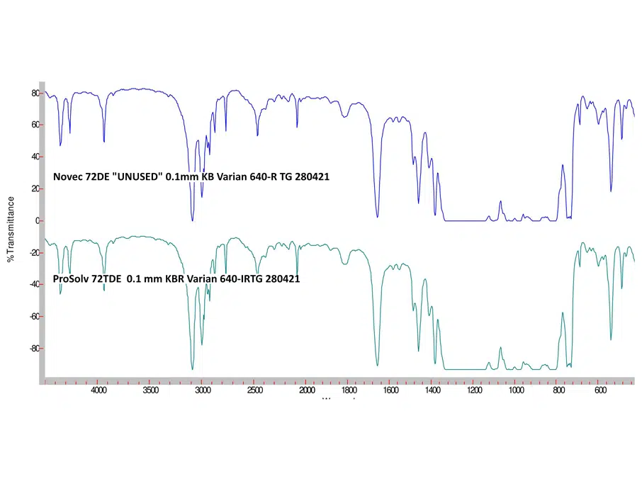 IR TRACE - Prosolv 72TDE vs 3M Novec 72DE