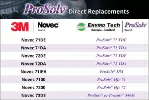 3M Novec Replacements