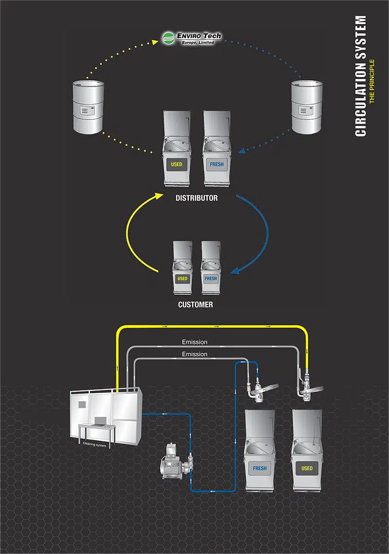 Geiss Circulation System Page 1