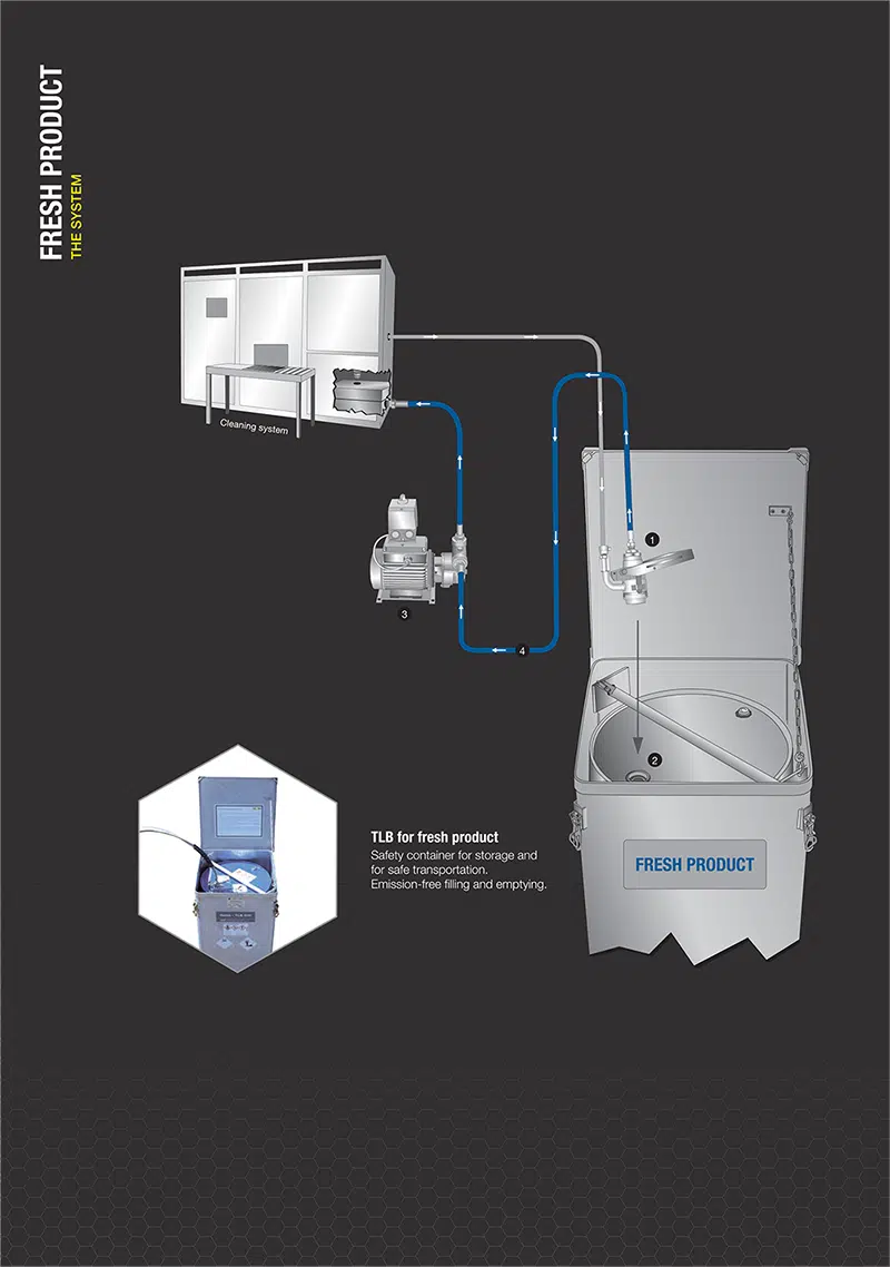 Geiss Circulation System - The System