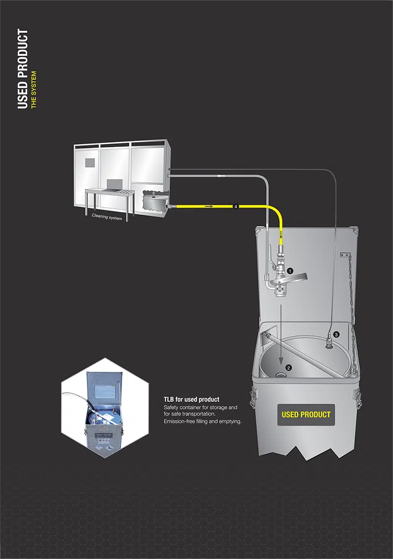 Geiss Circulation System - Used Product